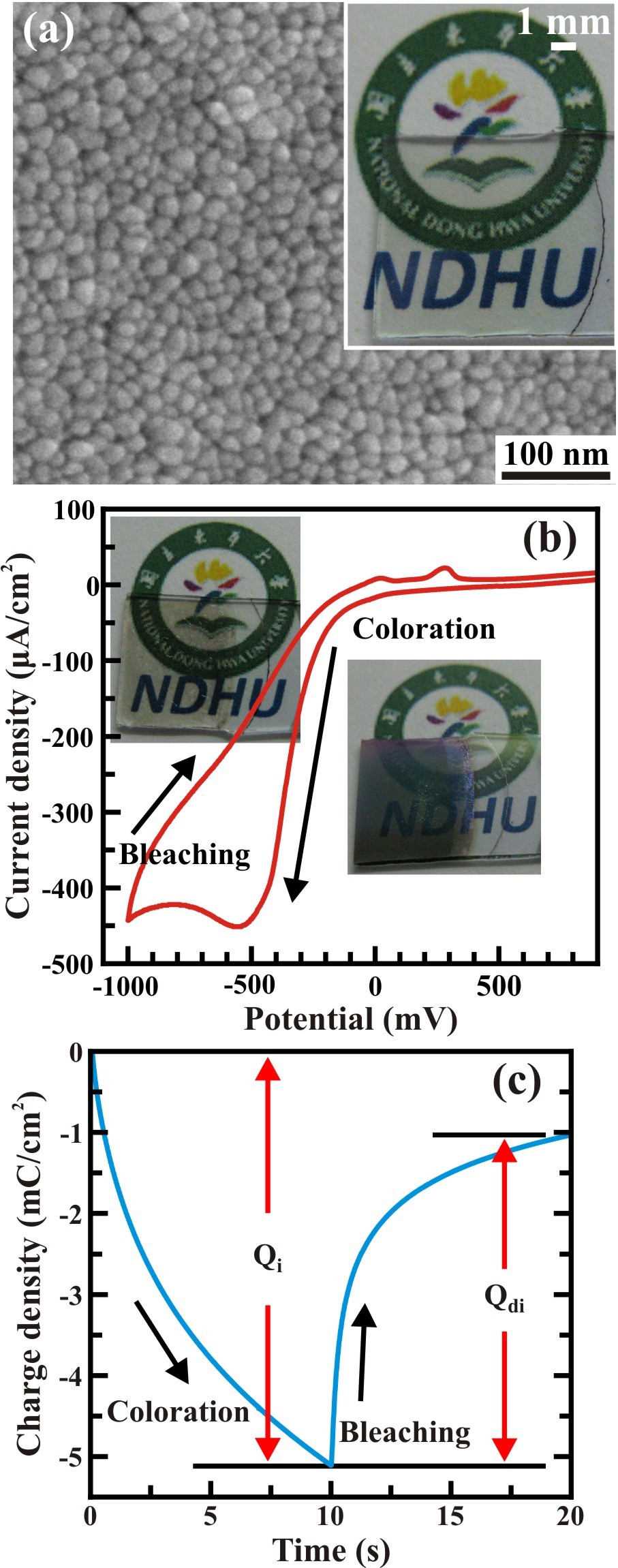 奈米變色玻璃馬遠榮教授所率領的團隊以一維氧化鉭奈米棒所製,可快速變色。將應用於家用玻璃,可替代窗簾,阻擋陽光,減少冷氣能源消耗