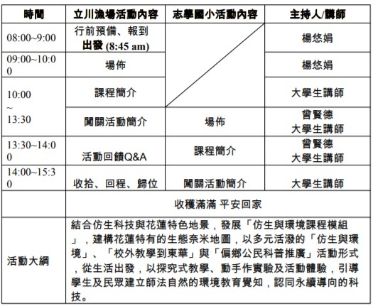 「仿生科技與環境」闖關活動行程表