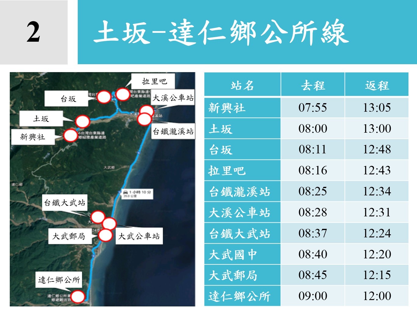 「土坂-達仁鄉公所」線服務土坂、台坂的村民至大武郵局與鄉公所洽公