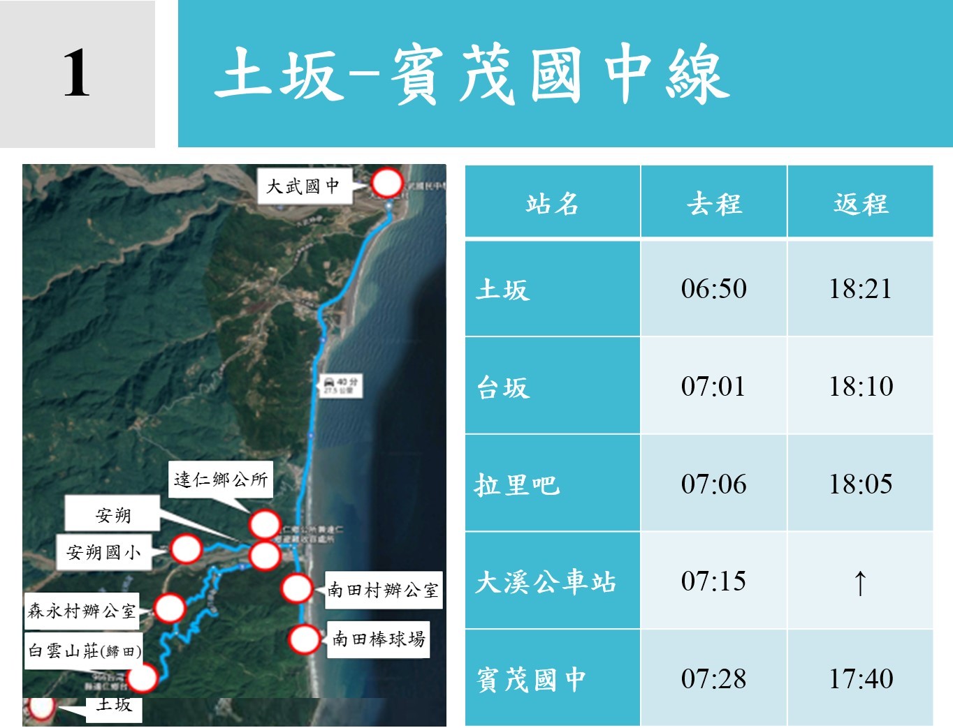 「土坂-賓茂國中」線載送土坂、台坂、拉里吧部落的學生通學往返賓茂國中