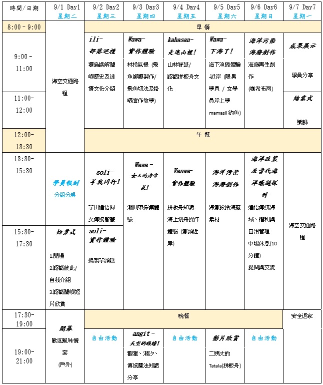 Mawazey no Awa 舟遊大海-人之島:達悟族海洋文化體驗營活動課程內容