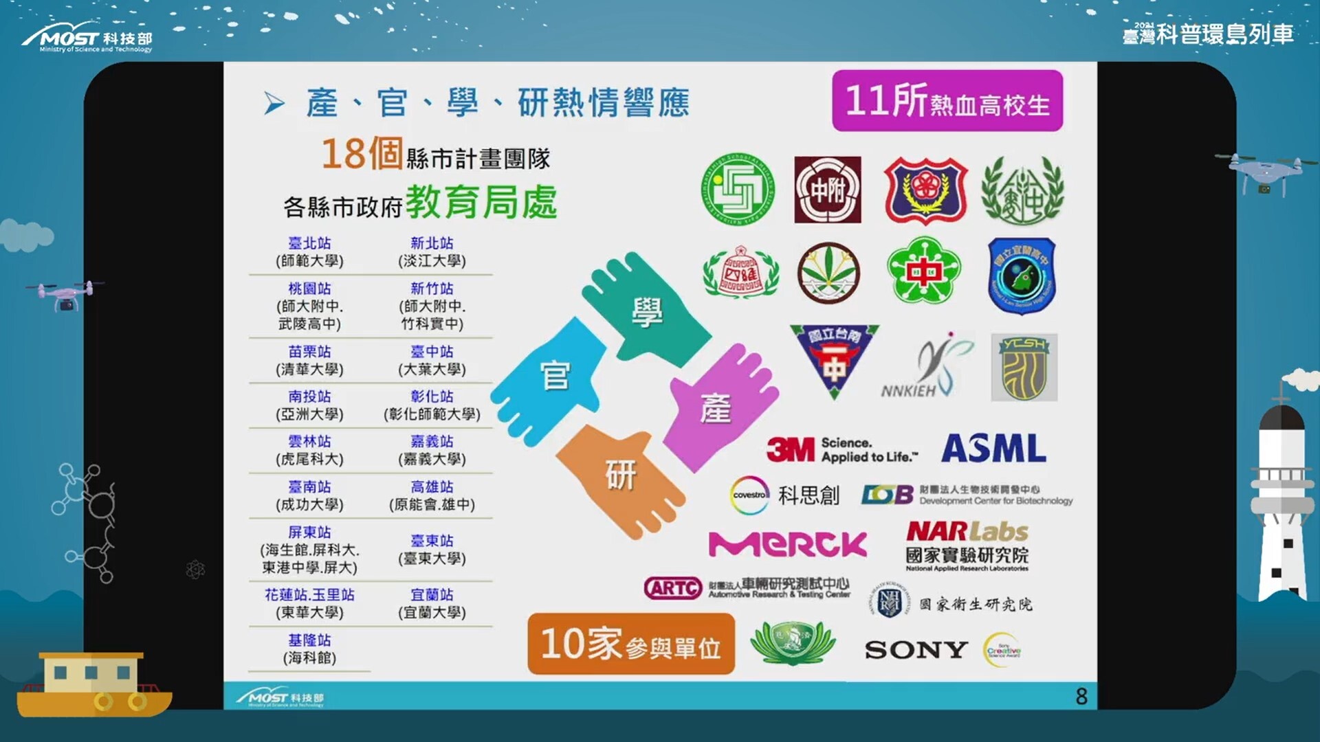 各協辦單位廠商及周六實驗室學校