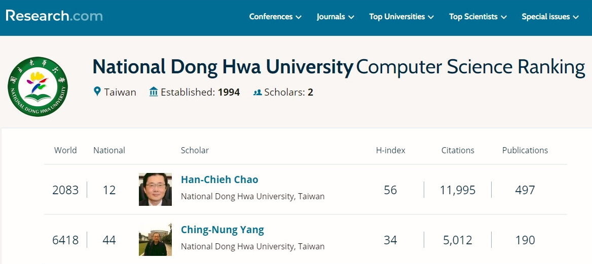 2022電腦科學研究人員東華大學入榜人員排名(資料來自Research.com)