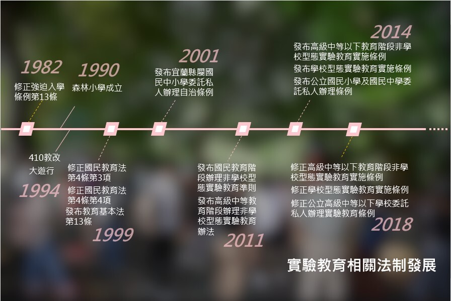 實驗教育相關法制發展