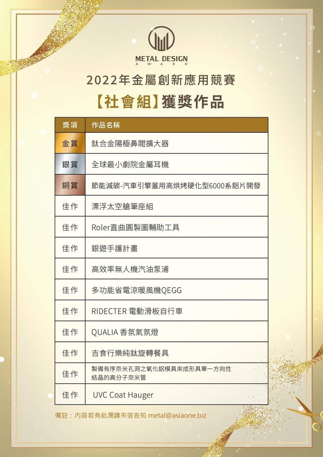 「2022金屬創新應用競賽」【社會組】獲獎作品