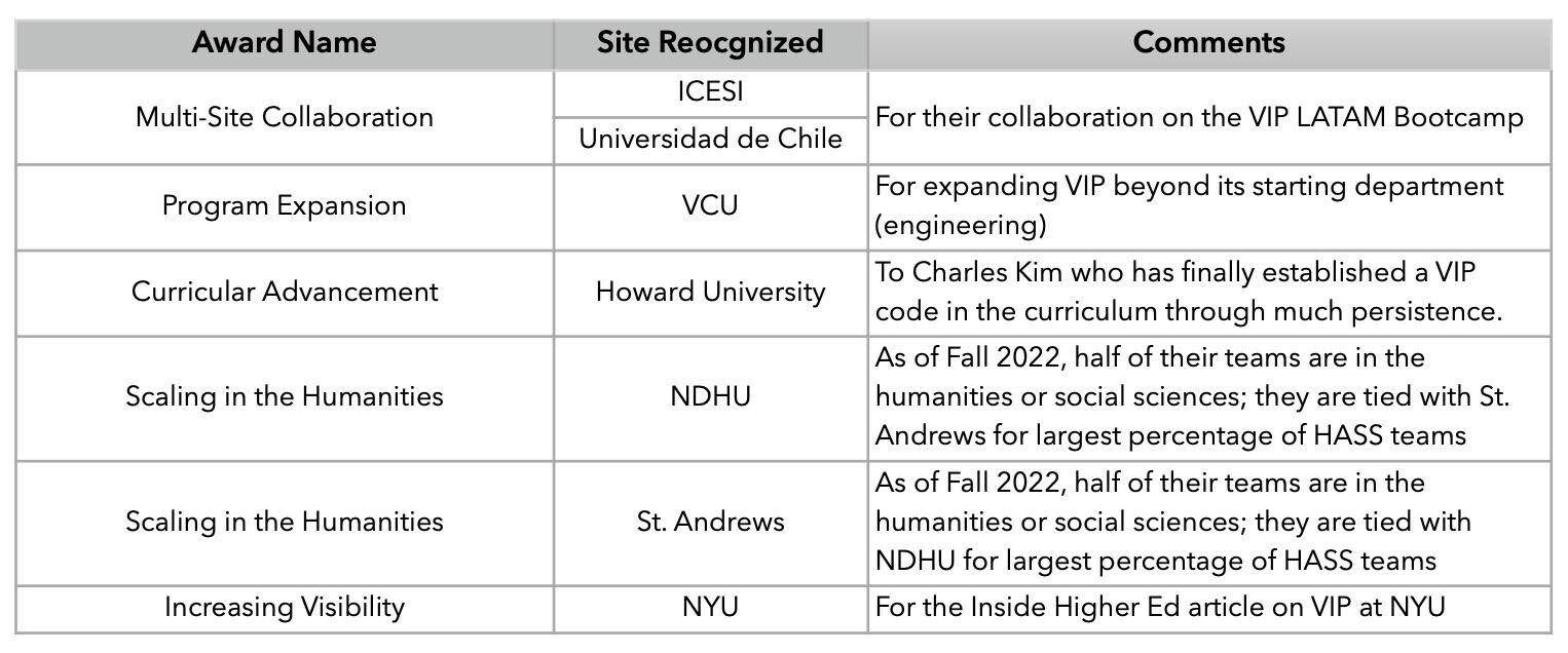 東華大學獲VIP Consortium Meeting頒發Scaling in the Humanities獎項原因