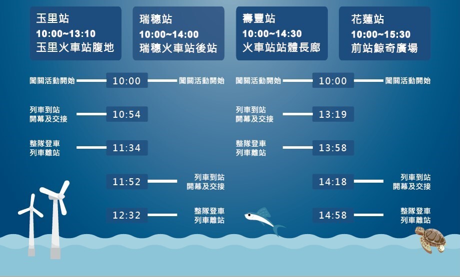 「2023臺灣科普環島列車」11月2日停靠站點
