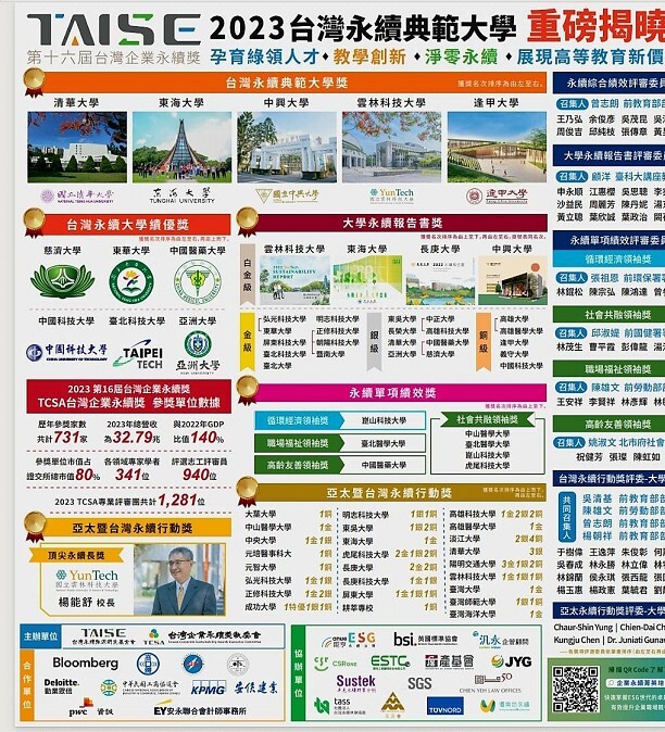 The List of Winners for the 16th Taiwan Corporate Sustainability Awards (TCSA)