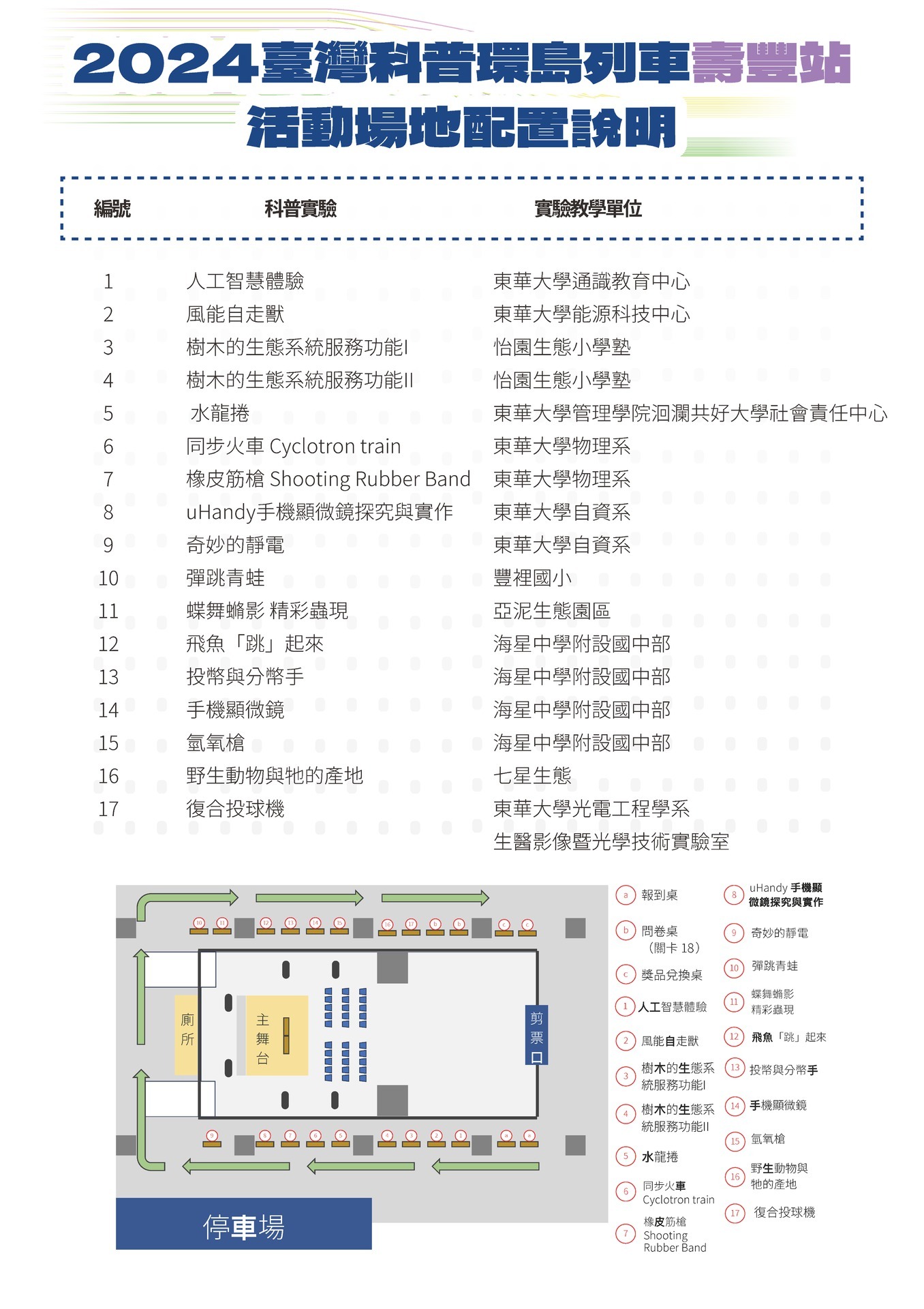 活動關卡說明(頁面1)