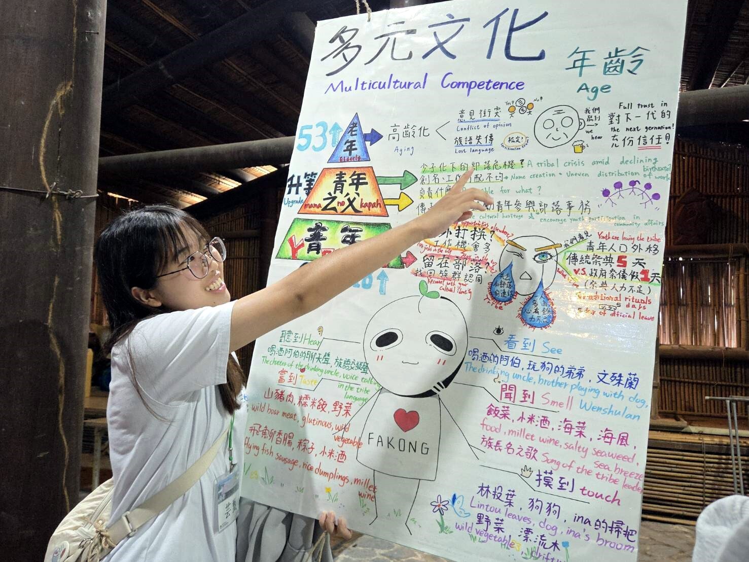 多元文化素養學生成果海報分享