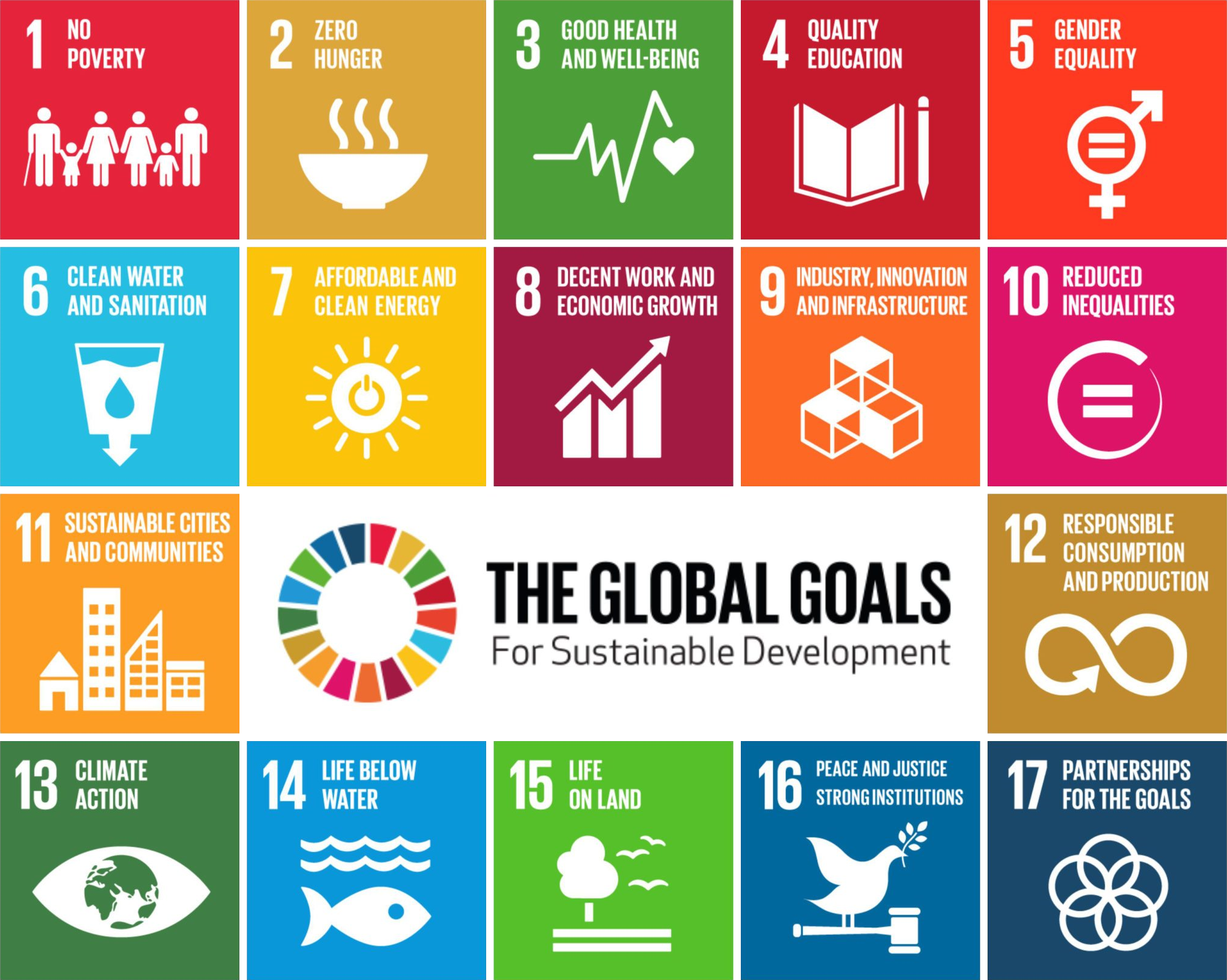 Sustainable Development Goals, SDGs