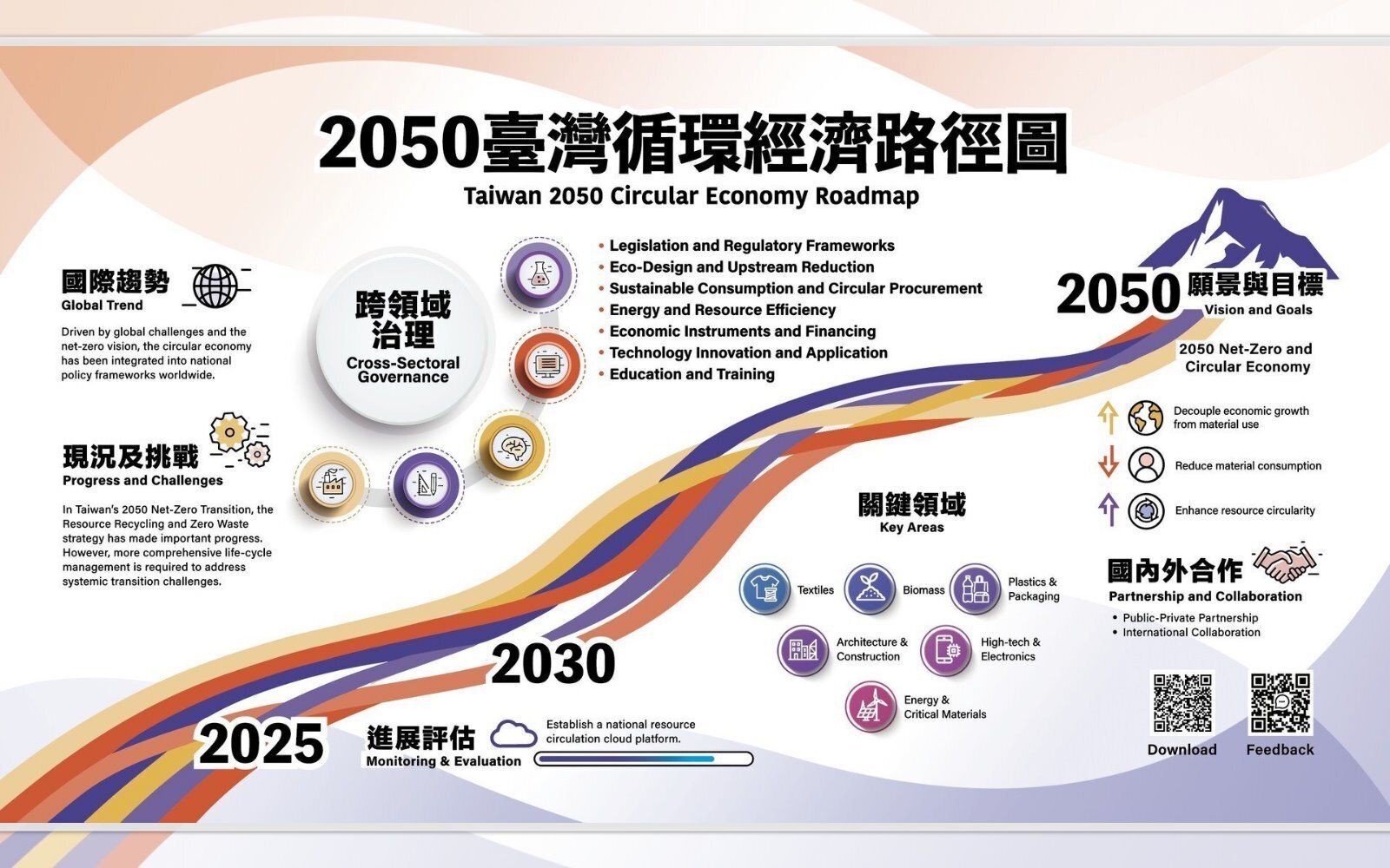 共創永續繁榮經濟,東華大學協辦2050臺灣循環經濟路徑區域座談會