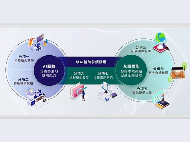 雙料躍升全球百大！東華大學115年高教深耕計畫獲逾一億元補助，主打「AI驅動、永續賦能」再創高峰
