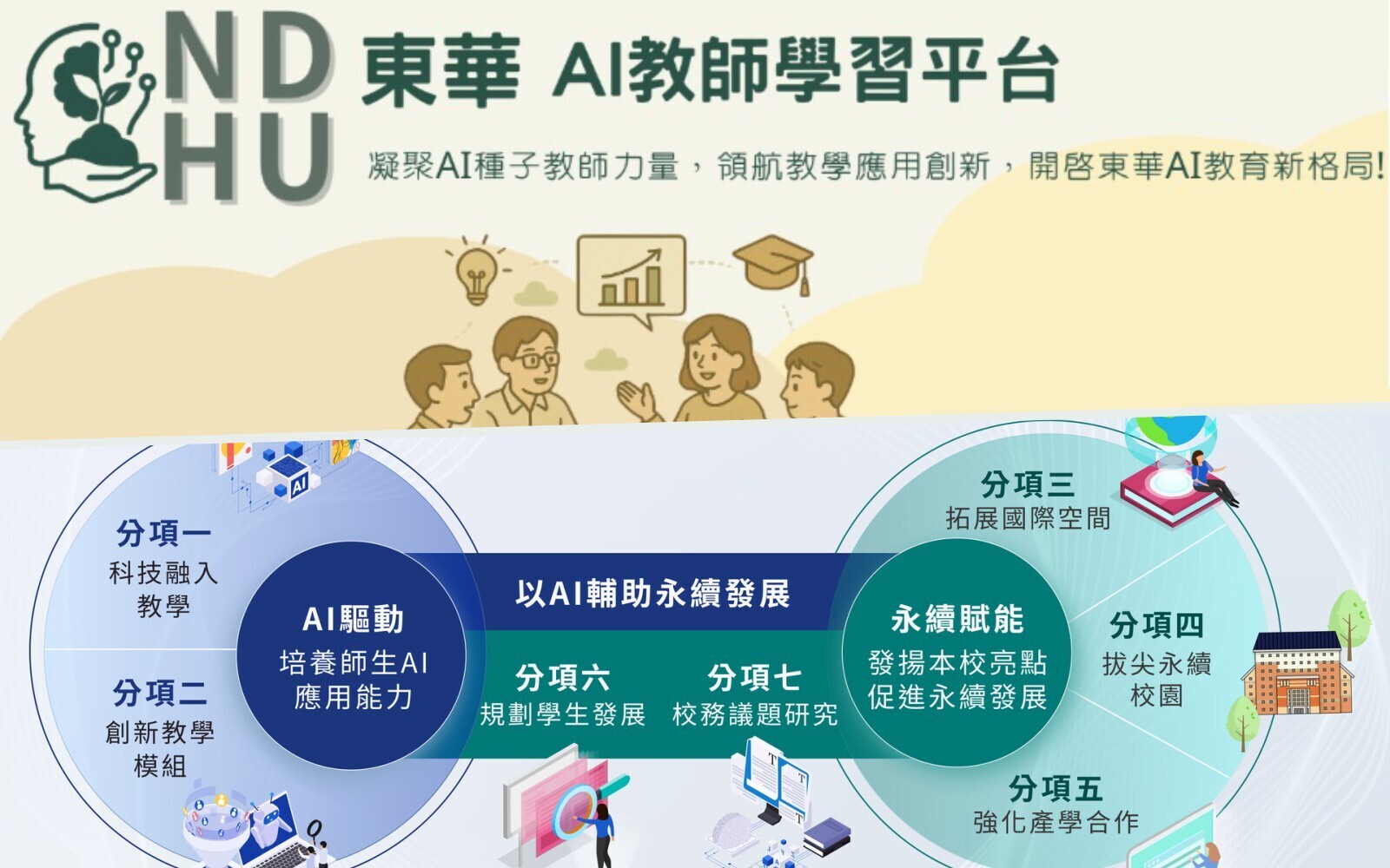 東華高教深耕，結合AI開啟永續創新教學，打造智慧未來教育藍圖