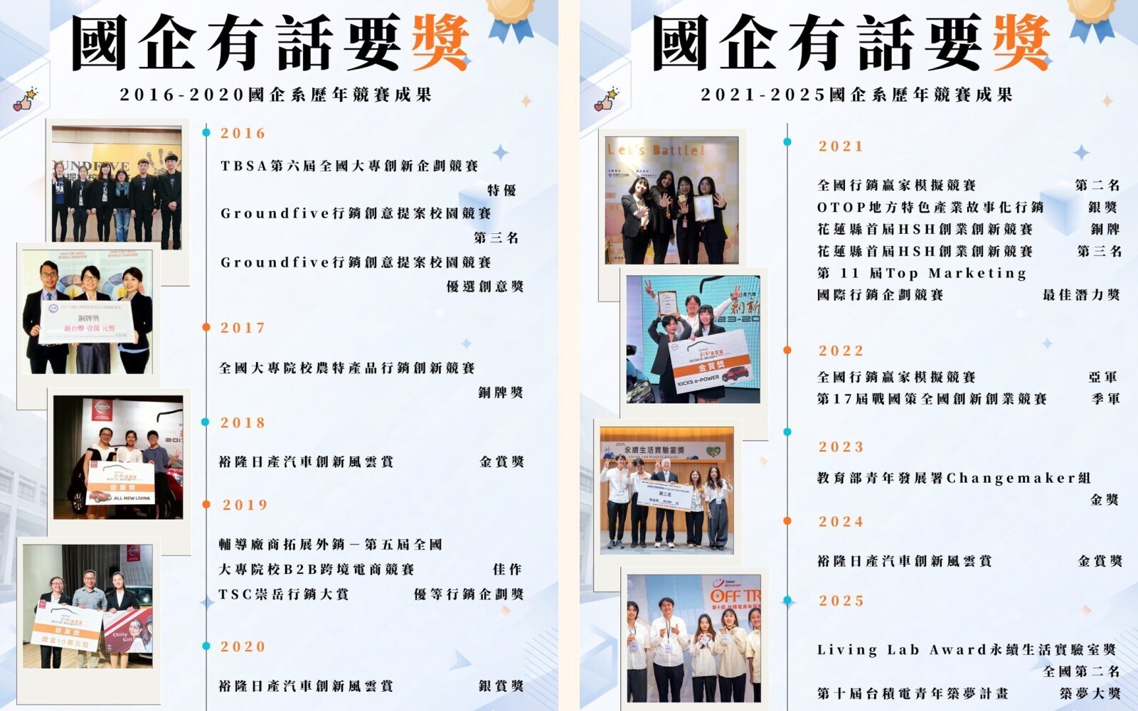 東華國企長年深耕海外教學與實戰競賽，持續厚植學生國際視野與就業競爭力