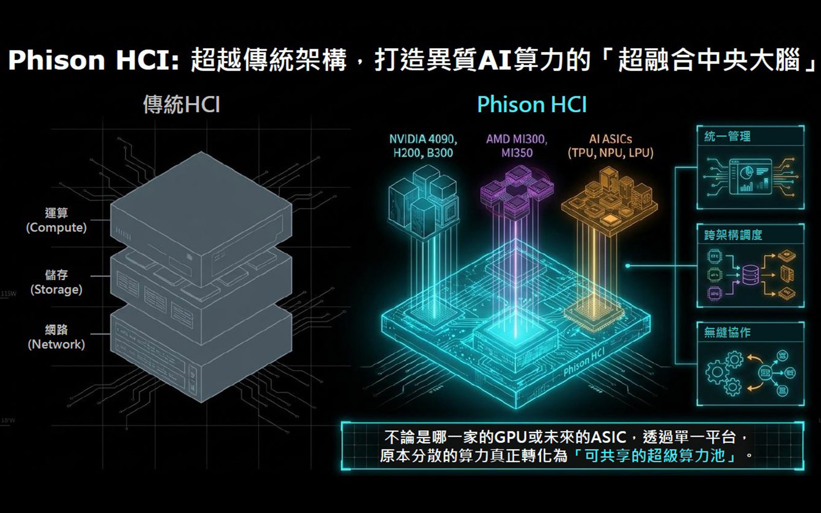 群聯攜手東華大學推AI算力共享平台 協助打造校園AI算力整合平台,加速智慧校園與AI創新研究發展