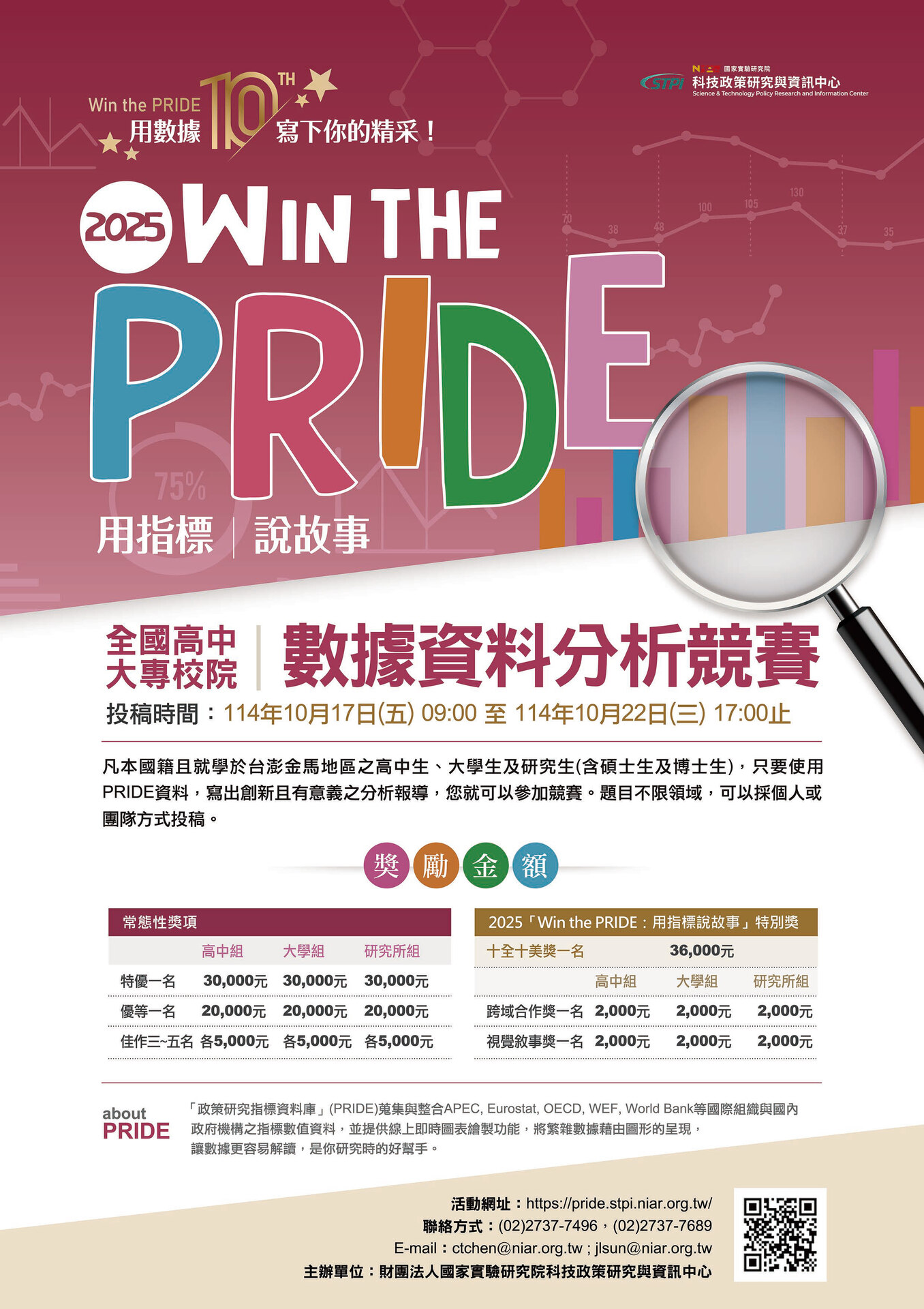 Win the PRIDE：用指標｜說故事