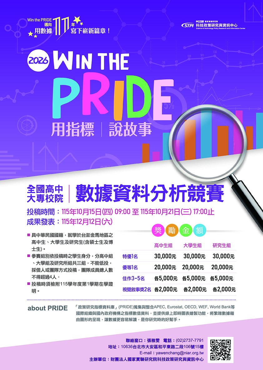Win the PRIDE:用指標|說故事